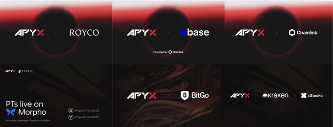 A collage of promotional graphics featuring 'APYX' logo with partners including ROYCO, base, Chainlink (Powered by Chainlink), BitGo, Kraken, and xStocks, with text 'PTs live on Morpho' and 'PYUSD'.