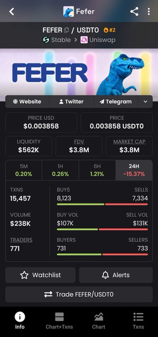 The image displays a mobile trading app screen showing $FEFER/USDTO trading data on Stable and Uniswap, with a price of $0.003858, market cap of $3.8M, and a notable 24H decline of -15.37% among 771 traders, illustrating the volatile "first mover" journey and growing pains mentioned in the post about the token's current struggles.