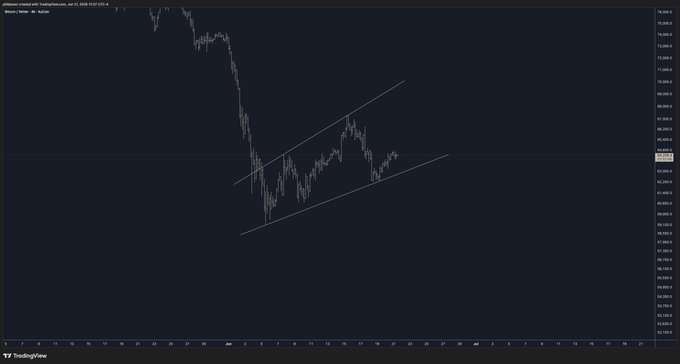 The image shows a close-up view of a computer screen displaying an Excel chart or graph with a diagonal line indicating the direction of change over time, possibly representing the fluctuation of Bitcoin prices in Bitcoins per second (BTC). The chart is titled "Broadening wedge for $BTC" and contains the text "Broadening wedge for $BTC", suggesting that the viewer should pay attention to how the value of Bitcoin changes and may relate it to the current market trends.