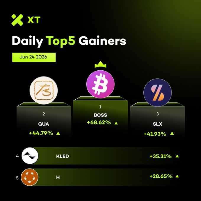 The image displays a table with five columns, each containing information about several different cryptocurrencies or trading coins. In one column, there are three different types of icons, representing Bitcoin (a pinkish-purple icon), QUEA, and another cryptocurrency symbol. In the other two columns, there are price data for those particular assets from June 24 to June 26. The image also includes a small white circle with an arrow in the center, pointing to a specific column or piece of information on the table.