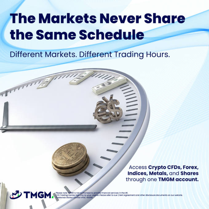 A promotional image from TMGM featuring a clock face adorned with currency symbols, dollar bills, and Bitcoin coins, with the headline "The Markets Never Share the Same Schedule - Different Markets. Different Trading Hours." The ad illustrates the accompanying message that various asset classes—including Crypto CFDs, Forex, Indices, Metals, and Shares—have distinct trading times, encouraging viewers to access them all through a single TMGM account.