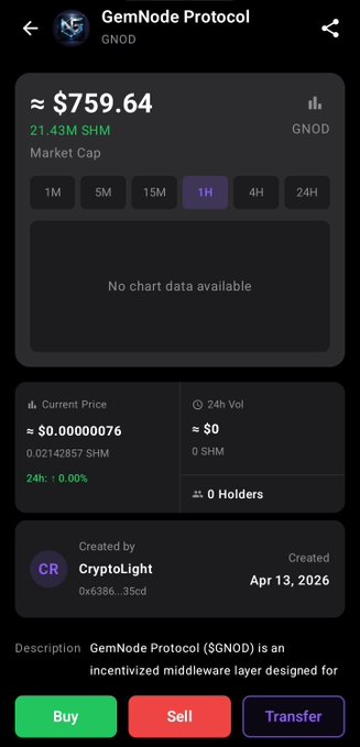 A cryptocurrency app screen showing 'GemNode Protocol' (GNOD) token with a market cap of approximately $759.64 and 21.43M SHM supply, displaying current price ≈$0.00000076, 0 holders, and Buy/Sell/Transfer buttons at the bottom, created by 'CryptoLight' on Apr 13, 2026.