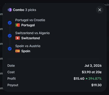 A betting interface displaying a 'Combo 3 picks' selection for Portugal vs Croatia, Switzerland vs Algeria, and Spain vs Austria, dated Jul 3, 2026, with a cost of $3.90 at 20x odds showing a profit of $15.40 and payout of $19.30.