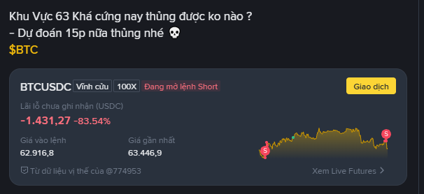 A Vietnamese-language cryptocurrency trading interface showing a BTCUSDC perpetual contract with -83.54% losses, a position of -1,431.27 USDC, an entry price of 62,916.8, and a liquidation price of 63,446.9.