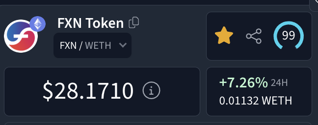 A cryptocurrency dashboard showing FXN Token (FXN/WETH) priced at $28.1710, up 7.26% in 24H, with 99 holders.