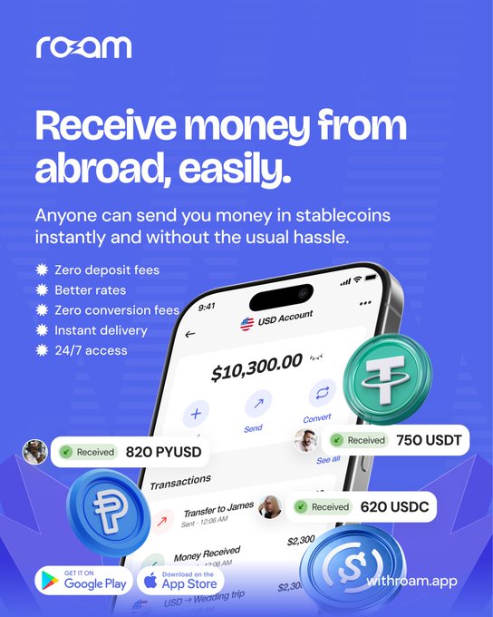 A blue promotional poster for the 'roam' app stating 'Receive money from abroad, easily,' highlighting features like zero deposit fees and instant delivery, with a phone mockup showing transaction details in PYUSD, USDT, and USDC.