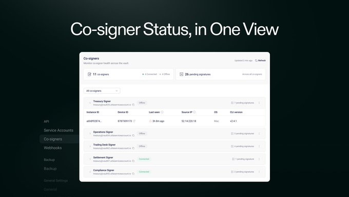A dark-themed software interface displays 'Co-signer Status, in One View' with a list of 11 co-signers including 'Treasury Signer', 'Trading Desk Signer', 'Settlement Signer', and 'Compliance Signer'.