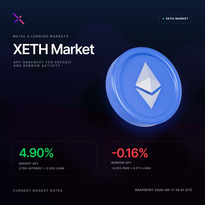In the image, there are two coin circles with the cryptocurrency XETH at the center of each one. The coins are blue in color and display an "X" on top. Both coins have a price tag attached to them, indicating that they are for sale. The image includes some text providing information about these coins, such as their current market prices or interest rates, which can be helpful for people looking to invest or learn more about cryptocurrency trading.