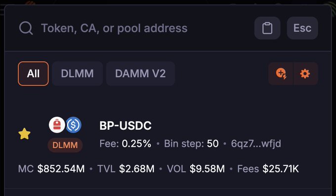 The image shows a DeFi interface displaying the BP-USDC DLMM pool with key metrics: Market Cap $852.54M, TVL $2.68M, Volume $9.58M, and Fees $25.71K. This visually supports the post's claim about $BP reaching new highs, highlighting over $9.5M in volume and $25K in fees generated for liquidity providers in 24 hours.