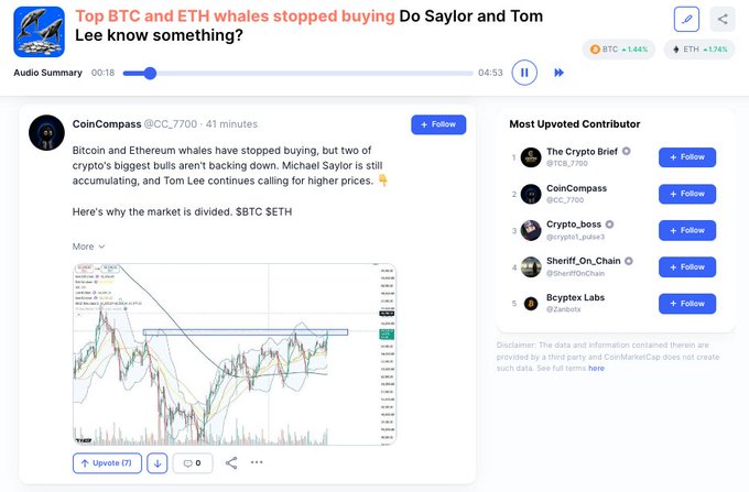 A CoinCompass post on the Cointelegraph feed titled "Top BTC and ETH whales stopped buying. Do Saylor and Tom Lee know something?" discusses Bitcoin ($BTC +1.44%) and Ethereum ($ETH +1.74%) whale activity pausing despite continued bullish sentiment from Michael Saylor and Tom Lee, accompanied by a BTC/ETH trading chart that visually reinforces the accompanying post's observation that major whale buyers like Strategy and Bitmine have gone quiet on their purchases.