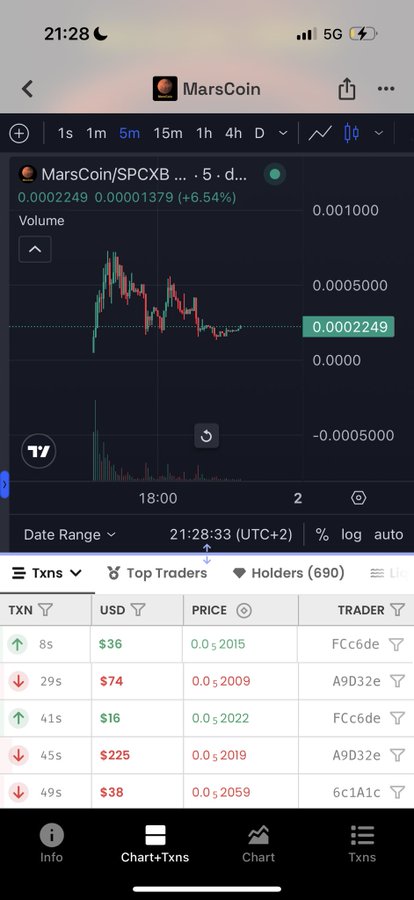 A cryptocurrency trading app screenshot showing "MarsCoin/SPCXB" with a 6.54% increase, a candlestick chart, and recent transaction history.