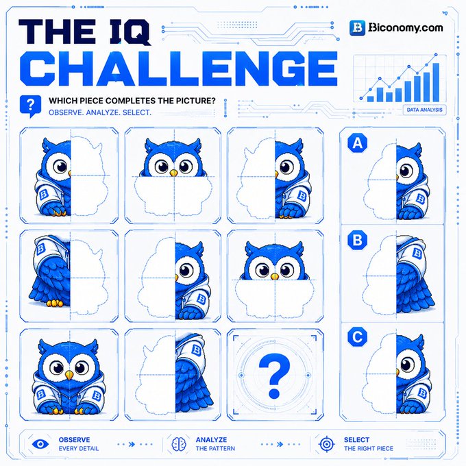 A 3x3 grid of split owl images with the bottom-right tile replaced by a question mark, alongside three answer options labeled A, B, and C, under the header "THE IQ CHALLENGE" by Biconomy.com. The image serves as a visual puzzle inviting viewers to complete the picture by selecting the correct missing piece.