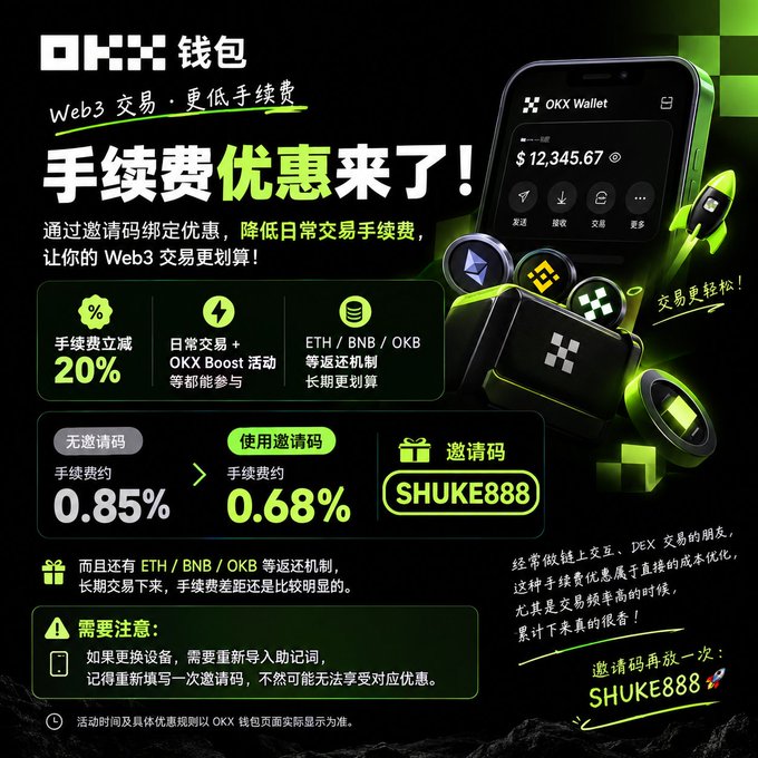 A promotional advertisement for OKX Wallet in Chinese, offering a 20% discount on trading fees with the invite code "SHUKE888", reducing fees from 0.85% to 0.68%.