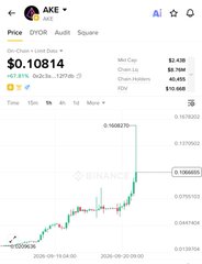 The image shows a Binance trading chart for the $AKE token (Akedo) trading at $0.10814 with a 47.81% gain on the daily timeframe, displaying a recent price spike around $0.10827. The chart aligns with the post's mention of a "generational short opportunity," visually capturing the dramatic price squeeze in the Akedo token that preceded the trader's profitable short position.