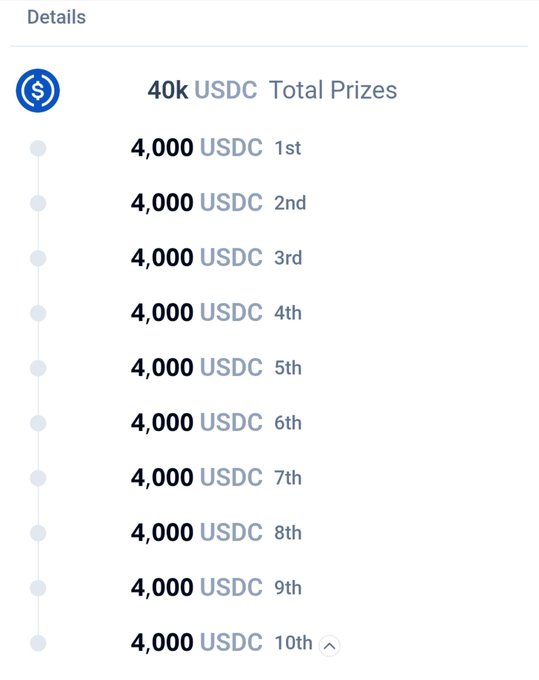 A prize breakdown screen showing "40k USDC Total Prizes" distributed as 4,000 USDC to each of the 1st through 10th place winners, with the 10th place row expanded.