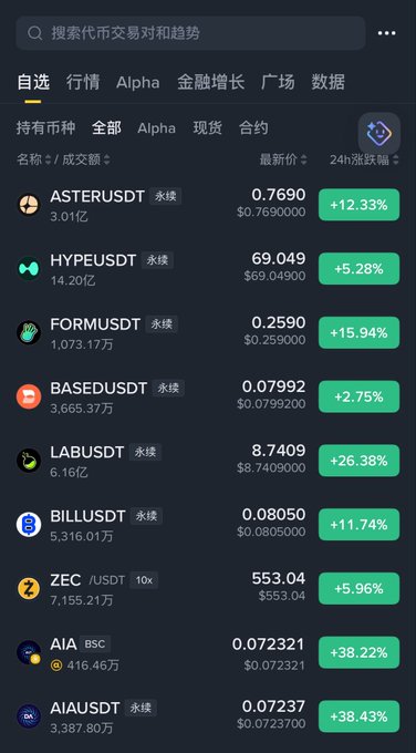 The image presents a cryptocurrency trading app with various symbols of different cryptocurrencies displayed on its screen, such as $BNB (bull market for CEX) and $DEX (desert). The app is set against a brown background, providing a simple visual appeal that allows users to focus on the information presented. In the post provided, several cryptocurrencies are listed along with their respective symbols and prices. Users can choose from these options based on their preferences or investment strategies, while the current state of Bitcoin (BTC) is highlighted in red, indicating its performance within the bull market for CEX coins and DEX tokens. The image also shows a price chart, which provides users with real-time information about the market trends and the respective prices of different cryptocurrencies.