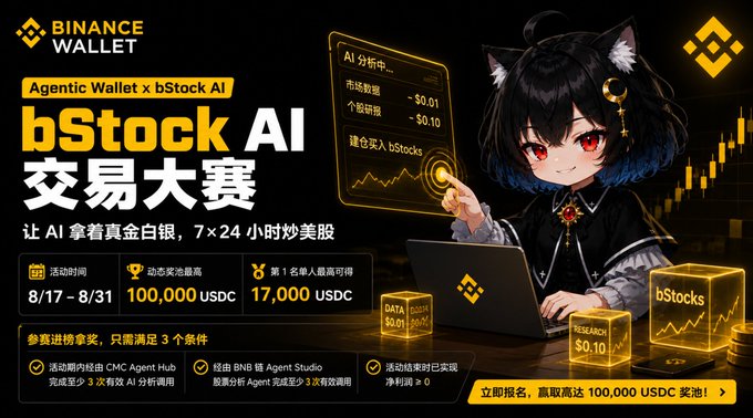 A Binance Wallet promotional banner for the 'bStock AI 交易大赛' (bStock AI Trading Competition) featuring an anime character with cat ears, a translucent screen displaying market data, and event dates of 8/17 - 8/31 with a prize pool of 100,000 USDC.