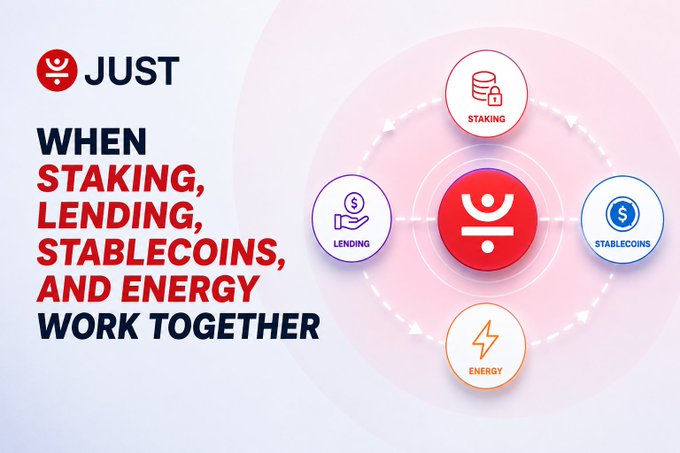 The image is a promotional graphic for JUST (an orange circular logo) featuring four interconnected icons labeled Staking, Lending, Stablecoins, and Energy around the central JUST logo, with the tagline "WHEN STAKING, LENDING, STABLECOINS, AND ENERGY WORK TOGETHER."

This visual reinforces the post's message by illustrating how JUST integrates these four key DeFi components on TRON into one unified ecosystem, allowing users to maximize capital efficiency from a single position through staking, lending, stablecoins, and Energy.