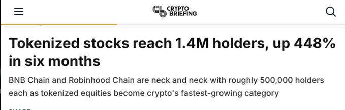 A screenshot of a Crypto Briefing article titled "Tokenized stocks reach 1.4M holders, up 448% in six months," noting that BNB Chain and Robinhood Chain lead with ~500,000 holders each, which relates to the post's deep dive into tokenization trends across stocks, private credit, and money market funds.