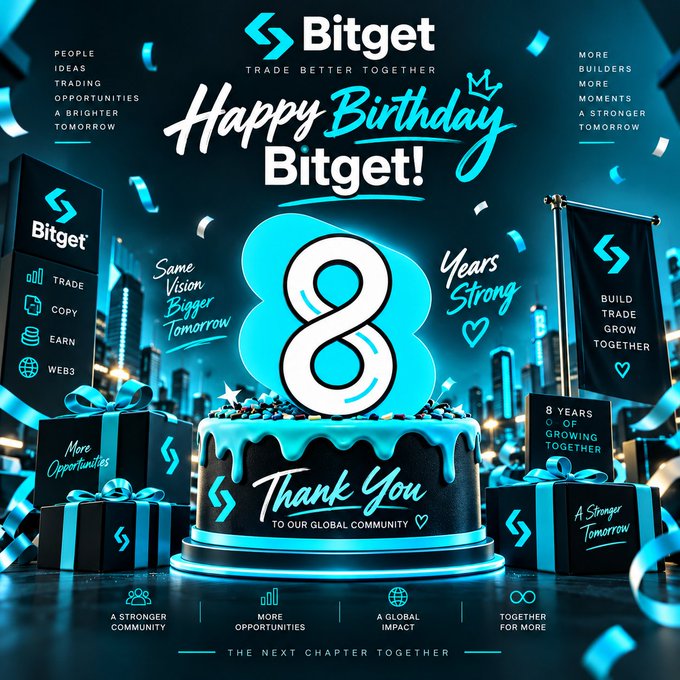 A promotional graphic celebrating 'Bitget Happy Birthday!' with an '8 Years Strong' theme, featuring a large cyan and black cake surrounded by gift boxes and text like 'TRADE BETTER TOGETHER'.