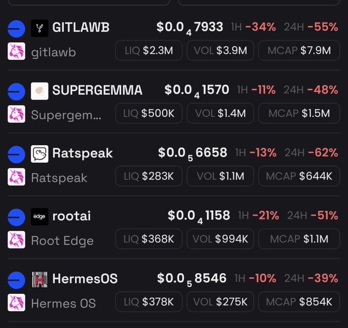 The image shows a screenshot of a stock trading app with various stock prices displayed, including Supergem, Rootai, and Hermes OS. The text "Gitlaws" can be seen at the top left corner of the screen.