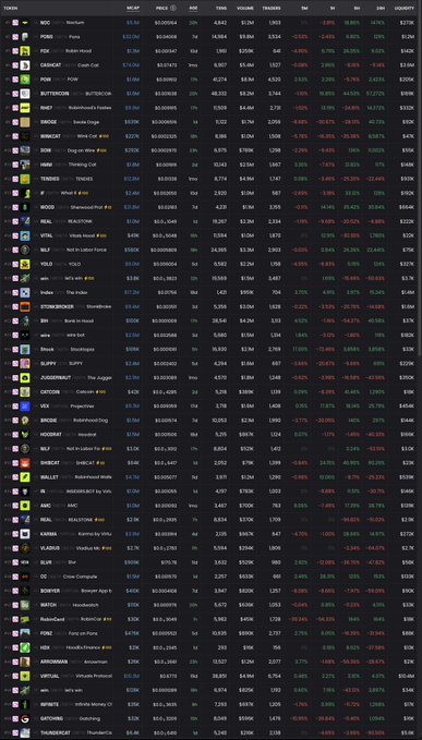 A cryptocurrency price tracking dashboard on DEX Screener showing tokens like NOS, PEND, FWOG, GARFIELD, and POW with market cap, liquidity, and price change data.