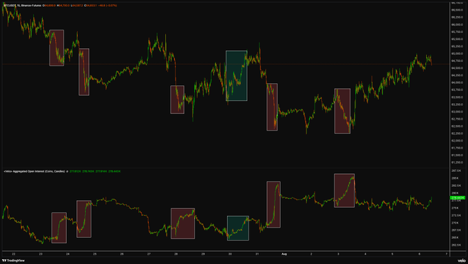 A trading chart comparing Bitcoin futures and the Cboe VIX volatility index highlights divergence points where volatility spikes diverge from price action, illustrating how VIX spikes marked key turning points in BTC's price movement.