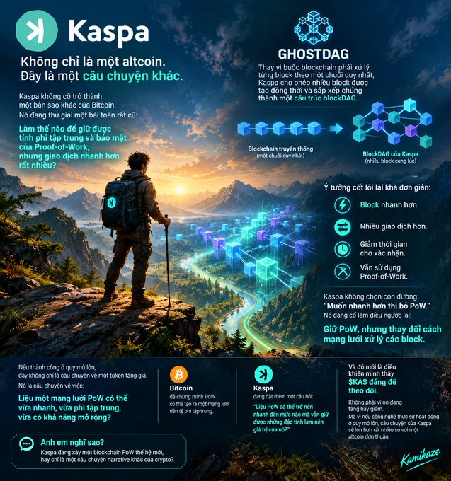 An infographic about Kaspa cryptocurrency in Vietnamese, comparing traditional blockchain to GhostDAG blockDAG technology, highlighting features like faster blocks, multiple transactions, reduced confirmation time, and Proof-of-Work security.