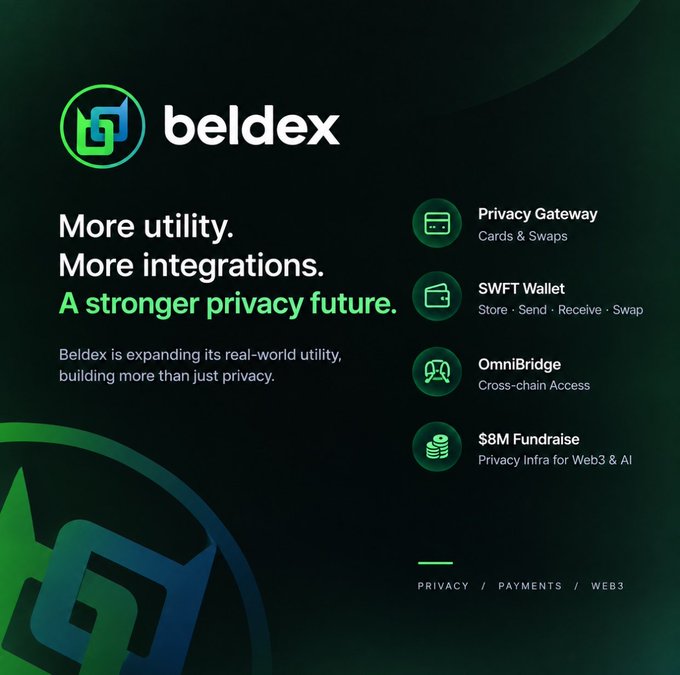 A promotional graphic for 'beldex' with the tagline 'More utility. More integrations. A stronger privacy future' lists features like Privacy Gateway, SWFT Wallet, and an $8M Fundraise.