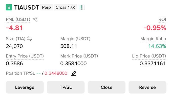 A Binance perpetual futures dashboard shows an active 17X long position on TIAUSDT with 24,070 TIA sized at 508.11 USDT margin, currently sitting at a -4.81 USDT unrealized loss (-0.95% ROI) as the mark price of 0.3584 trades just above the entry of 0.3586 and above the 0.3448 stop loss, matching the posted trade setup.