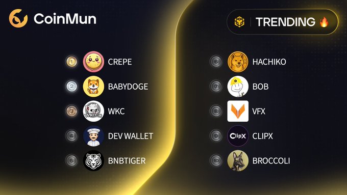 The image displays a computer screen with the title "Trending" and various options or icons representing different cryptocurrency trends displayed below. One of these icons is for Bitcoin, another one is for Ethereum, and there are some other icons showing trends related to other cryptocurrencies as well. The overall layout gives an impression that the user has a variety of choices when it comes to cryptocurrency trends, allowing them to quickly select their preferred option or make informed decisions based on current market activity and future projections.