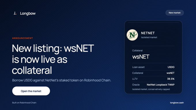 A Longbow announcement graphic stating 'New listing: wsNET is now live as collateral,' featuring details for the NETNET isolated market on Robinhood Chain with 38.5% LLTV.