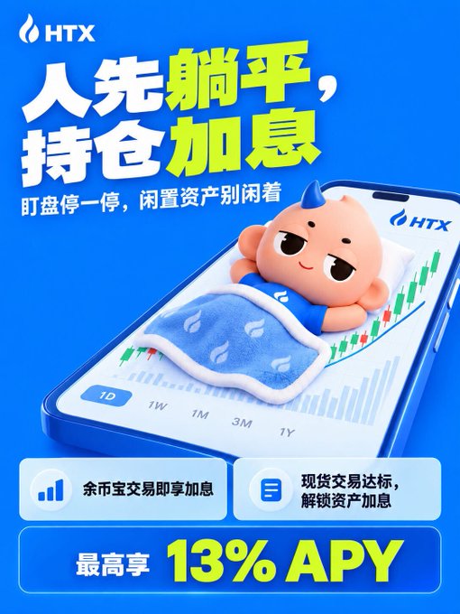 A blue promotional advertisement for HTX cryptocurrency exchange featuring Chinese text '人先躺平,持仓加息' (People lie flat first, holdings earn extra interest) and offering up to '13% APY'.