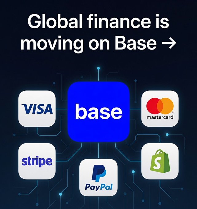 The image features a poster with various logos, including those for Visa, Mastercard, Paypal, and Base Stripe. The text on the poster reads "Global finance is moving on Base" and points towards the direction of the base. The image also includes icons representing different payment methods such as Visa, Mastercard, Paypal, and Base Stripe. These icons are arranged in a way that suggests they are connected to each other, possibly indicating how these payment methods can be used together for seamless transactions on the base.