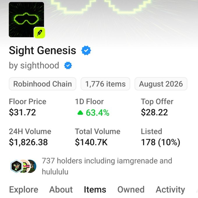 A screenshot of an NFT collection called 'Sight Genesis' by sighthood on Robinhood Chain, showing a floor price of $31.72, 1,776 items, 737 holders including iamgrenade and hulululu.