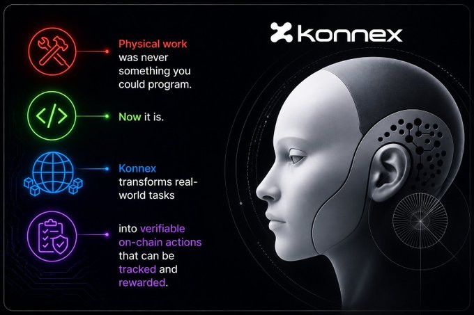 A Konnex infographic stating 'Physical work was never something you could program. Now it is. Konnex transforms real-world tasks into verifiable on-chain actions that can be tracked and rewarded.' beside a profile of an android head.