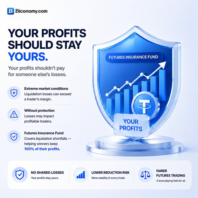 Biconomy.com advertisement for a Futures Insurance Fund with a blue shield graphic, explaining how profits stay protected with features like 'No Shared Losses' and 'Fairer Futures Trading'.