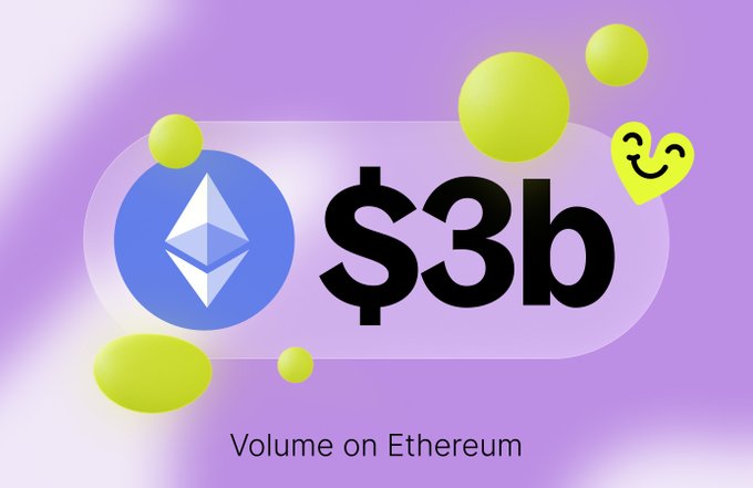 A graphic with a purple background displays the Ethereum logo alongside bold text reading "$3b" and the caption "Volume on Ethereum," visually reinforcing the post's claim that Ethereum is Squid's highest-volume chain with $3 billion in transactions.