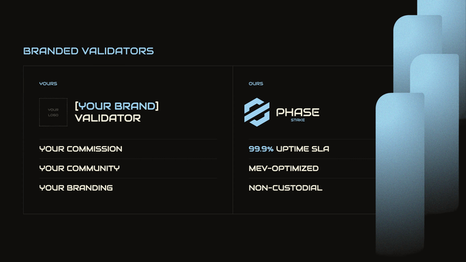 A dark-themed comparison graphic titled 'BRANDED VALIDATORS' contrasting '[YOUR BRAND] VALIDATOR' features with 'PHASE' branded features like '99.9% UPTIME SLA' and 'MEV-OPTIMIZED'.