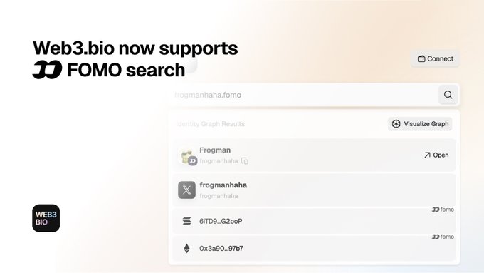 A screenshot of a web interface announcing 'Web3.bio now supports FOMO search.' The search bar shows results for 'frogmanhaha.fomo,' displaying identity graph results including a 'Frogman' profile, an X account, and associated wallet addresses.