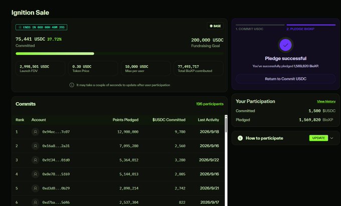 A successful Ignition Sale on Bio Protocol's platform shows 75,441 USDC committed (37.72%) toward a 200,000 USDC funding goal for a project, with 195 participants pledging points totaling 77,493,717 BIOXP. The leaderboard displays top contributors like account "0x94ec...7cd7" who pledged 12,900,000 points and committed 9,780 USDC, illustrating active community participation in the token launch for a neuroscience project called Neurolab.