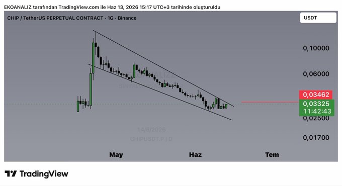 The image shows a chart with a downward sloping line that indicates a possible decline in cryptocurrency prices. The text in the image suggests that there might be a risk of resistance breaking at 0346, which could lead to an upward trend in cryptocurrency prices. This information is relevant to the post because it provides insights into potential market trends and helps users make informed decisions about their investments or trading strategies.
