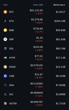 A dark cryptocurrency price list showing BTC, ETH, BNB, XRP, SOL, HYPE, DOGE, LINK, ADA, SUI, and ASTER with prices, 24-hour changes, and market caps.
