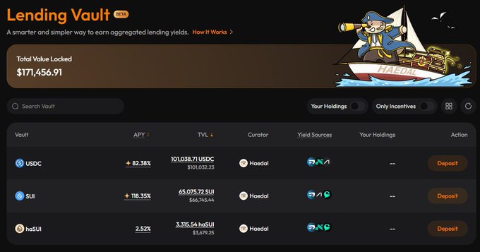 A Lending Vault interface on Haedal showing a Total Value Locked of $171,456.91, with deposits available for USDC (82.38% APY), SUI (118.33% APY), and haSUI (2.52% APY).