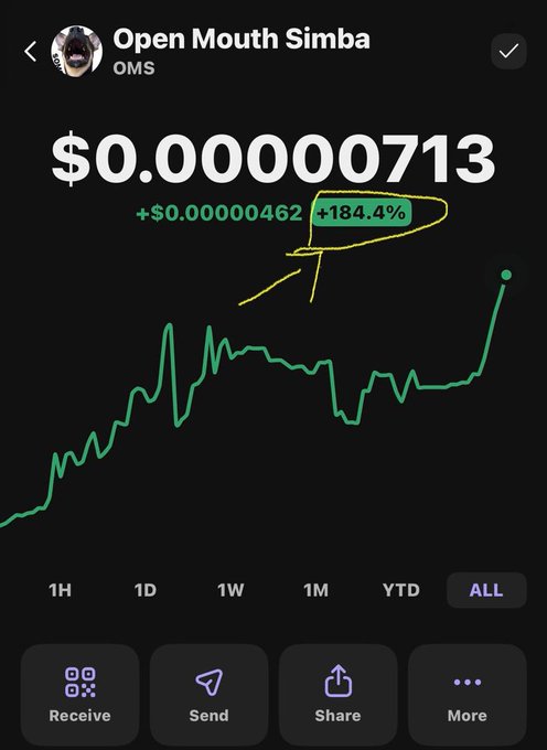A Robinhood-style cryptocurrency or stock chart for the token "Open Mouth Simba" (OMS) showing an ALL-time gain of +184.4% to a price of $0.00000713.