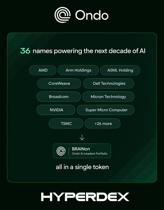 A promotional graphic for Ondo's BRAINON token on Hyperdex, advertising that it contains 36 companies powering the next decade of AI, including AMD, Arm Holdings, ASML Holding, CoreWeave, Dell Technologies, Broadcom, Micron Technology, NVIDIA, Super Micro Computer, and TSMC.