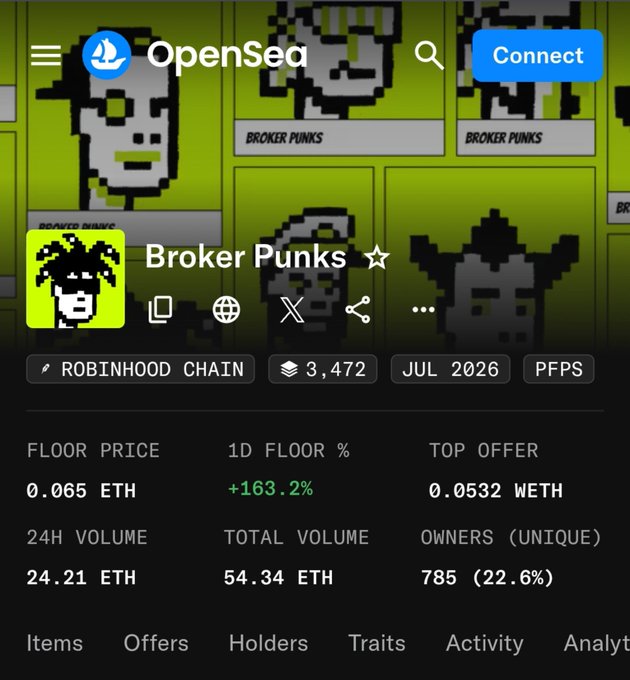 An OpenSea marketplace screenshot for the 'Broker Punks' NFT collection on the 'ROBINHOOD CHAIN', showing a floor price of 0.065 ETH, top offer of 0.0532 WETH, and 785 owners.