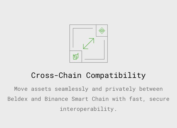 A graphic with the title 'Cross-Chain Compatibility' explaining 'Move assets seamlessly and privately between Beldex and Binance Smart Chain with fast, secure interoperability.', accompanied by an icon showing assets moving between two chains.