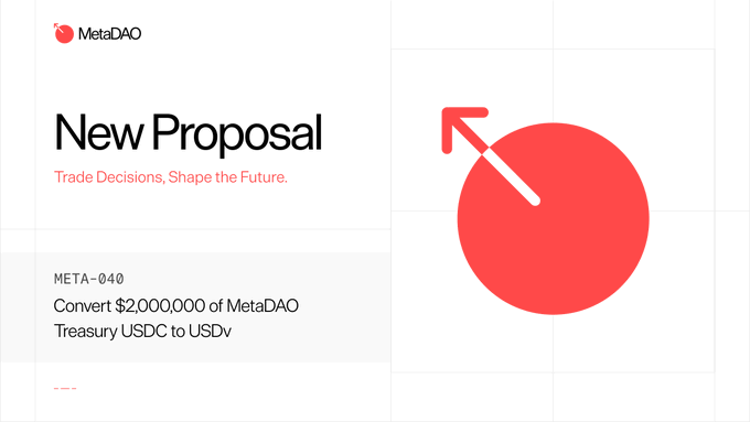 The image is a promotional graphic for MetaDAO featuring a "New Proposal" announcement, with a red arrow pointing outward from a red circle. Key visible text includes "META-040" and "Convert $2,000,000 of MetaDAO Treasury USDC to USDv," which directly corresponds to the accompanying post announcing the live proposal by @metaproph3t and @metanallok to convert $2 million of the MetaDAO Treasury from USDC to USDv.