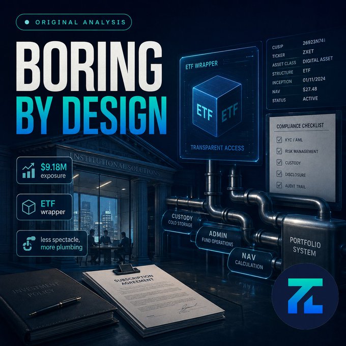 An analytical graphic titled 'BORING BY DESIGN' featuring ETF wrapper infrastructure with elements like Custody, Admin, and NAV Calculation for the digital asset ZXET, showing $9.18M exposure.